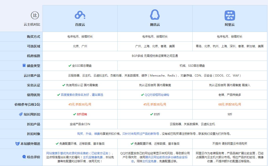 沽源云主机代理对比.jpg